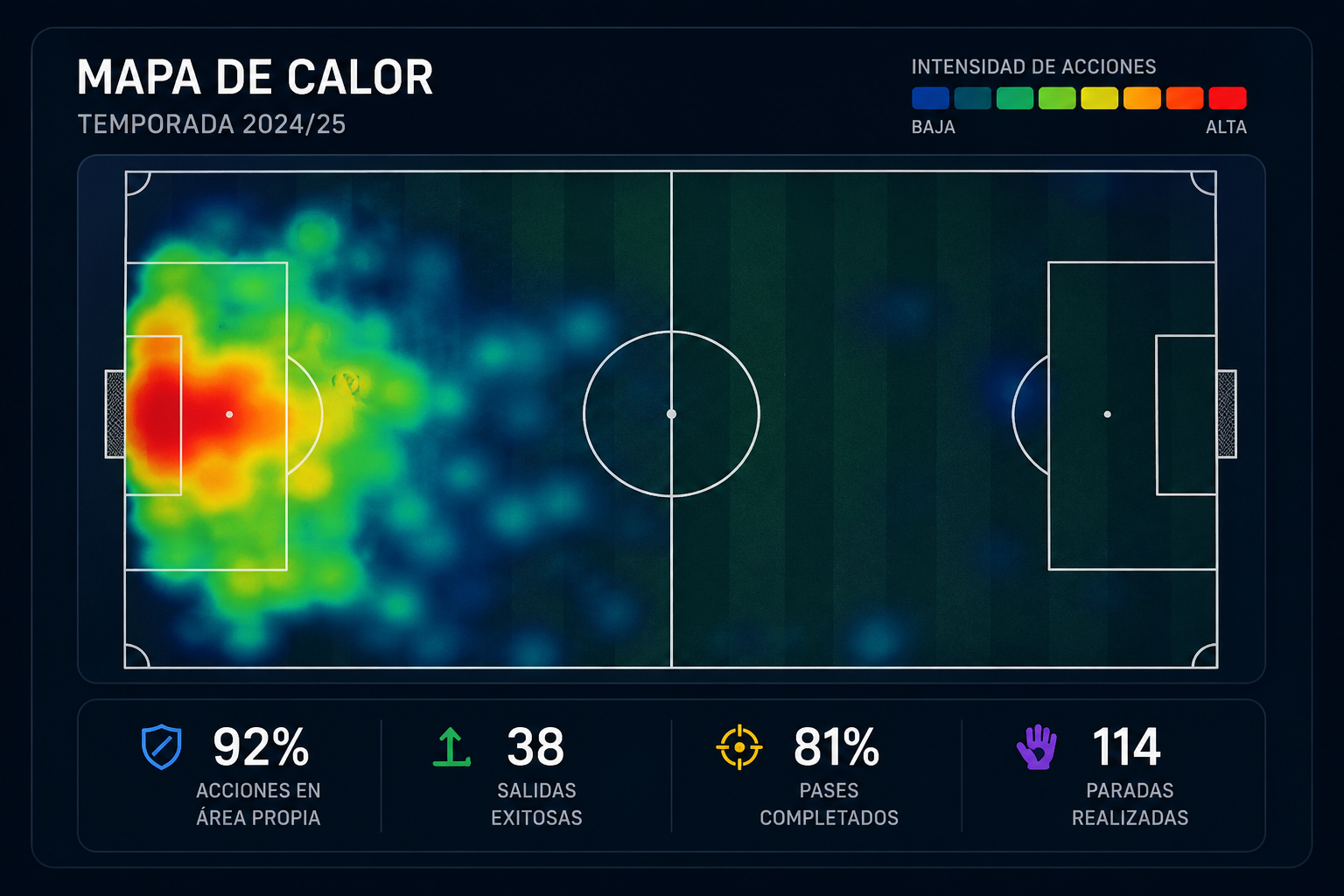 Mapa de calor